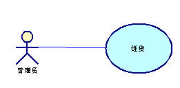 UML 类图. 对象图. 接口图. 用例图 .包,参与者. 依赖关系. 泛化/继承关系. 关联关系 .聚合/聚集关系. 实现关系 组合关系。_java_04