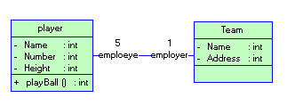 UML 类图. 对象图. 接口图. 用例图 .包,参与者. 依赖关系. 泛化/继承关系. 关联关系 .聚合/聚集关系. 实现关系 组合关系。_UML_06