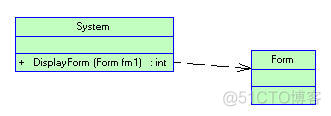 UML 类图. 对象图. 接口图. 用例图 .包,参与者. 依赖关系. 泛化/继承关系. 关联关系 .聚合/聚集关系. 实现关系 组合关系。_UML_07