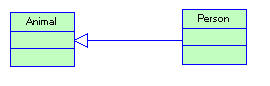 UML 类图. 对象图. 接口图. 用例图 .包,参与者. 依赖关系. 泛化/继承关系. 关联关系 .聚合/聚集关系. 实现关系 组合关系。_接口_08