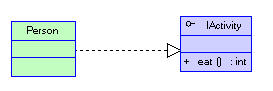 UML 类图. 对象图. 接口图. 用例图 .包,参与者. 依赖关系. 泛化/继承关系. 关联关系 .聚合/聚集关系. 实现关系 组合关系。_类图_09