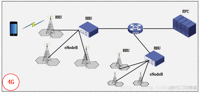 网络架构图 2G网络架构图_3G_04