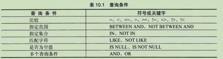 mysql数据库基础知识 mysql数据库基础知识pdf_MySQL