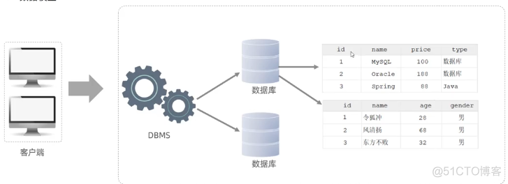 mysql语法 mysql数据库基础知识_表名_03