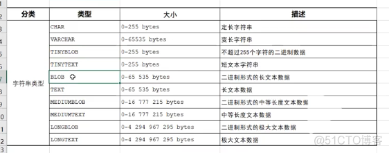 mysql语法 mysql数据库基础知识_MySQL_05