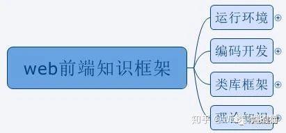 前端架构 前端架构图_jquery