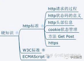 前端架构 前端架构图_jquery_03