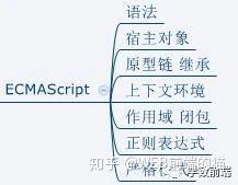 前端架构 前端架构图_jquery_05