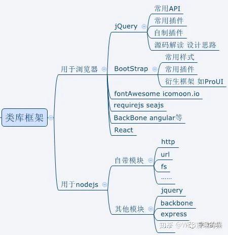 前端架构 前端架构图_java_06