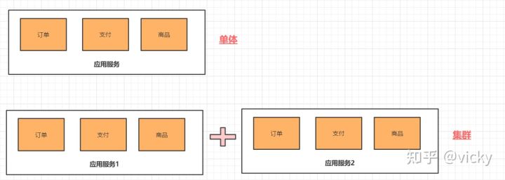 分布式架构 分布式架构什么意思_协调者