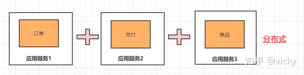 分布式架构 分布式架构什么意思_分布式系统_02