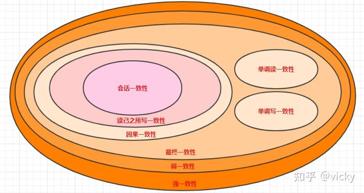 分布式架构 分布式架构什么意思_分布式架构_03