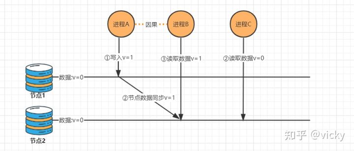 分布式架构 分布式架构什么意思_协调者_04