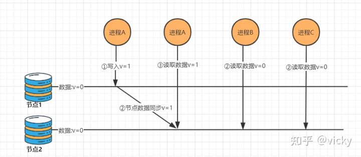 分布式架构 分布式架构什么意思_数据_05