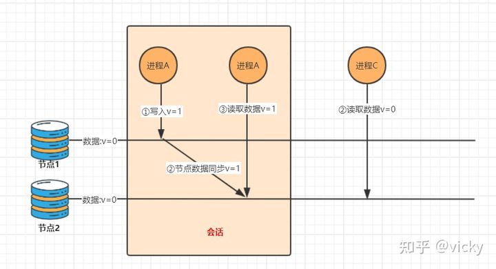 分布式架构 分布式架构什么意思_数据_06