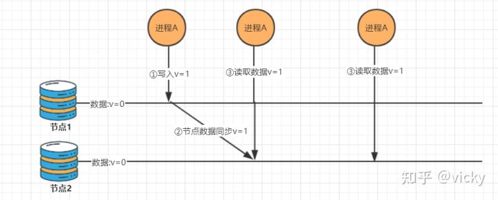 分布式架构 分布式架构什么意思_分布式架构_07