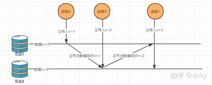 分布式架构 分布式架构什么意思_分布式系统_08