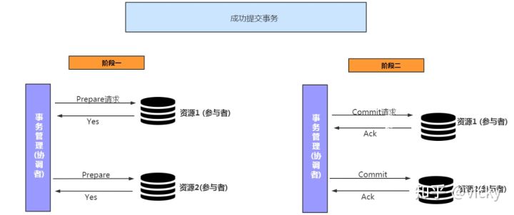 分布式架构 分布式架构什么意思_数据_11