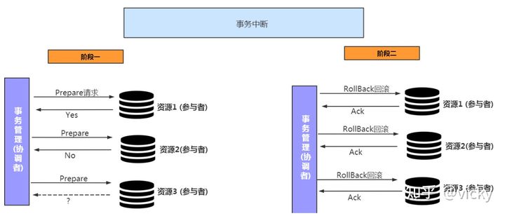 分布式架构 分布式架构什么意思_分布式架构_12