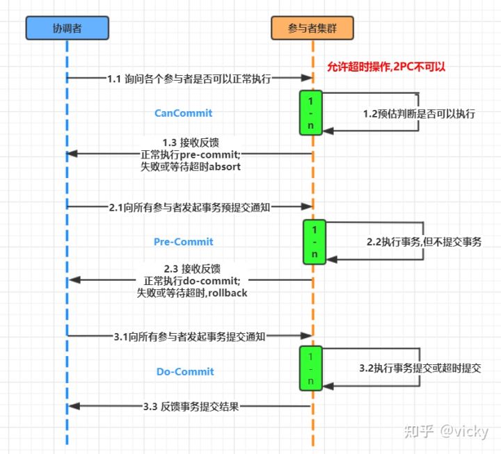 分布式架构 分布式架构什么意思_分布式系统_14