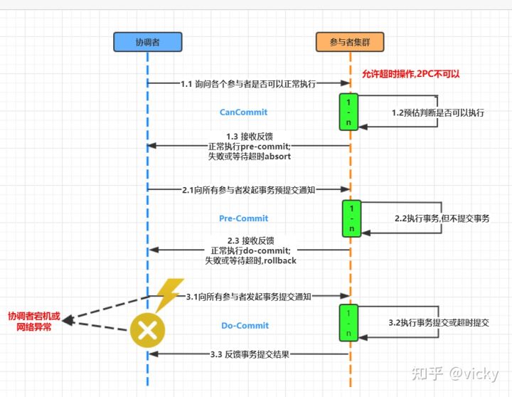 分布式架构 分布式架构什么意思_分布式架构_15