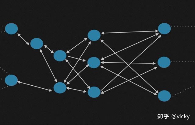 分布式架构 分布式架构什么意思_分布式架构_18