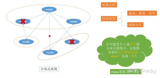 分布式架构 分布式架构什么意思_分布式架构_21