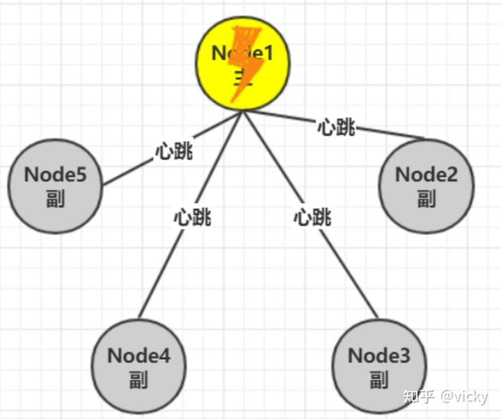 分布式架构 分布式架构什么意思_分布式系统_33