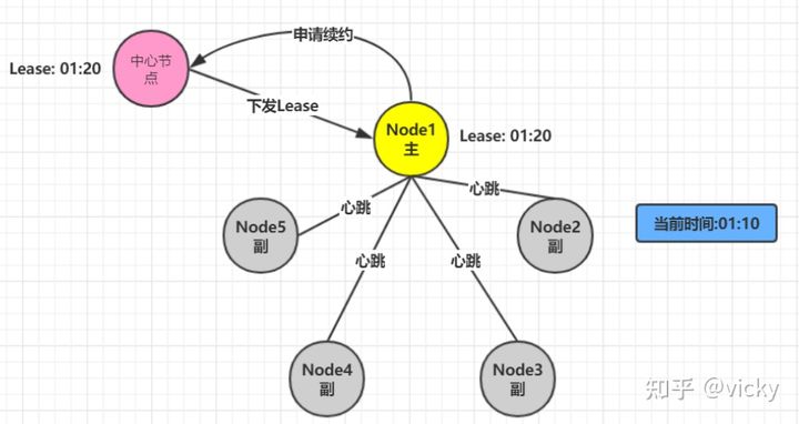 分布式架构 分布式架构什么意思_协调者_38