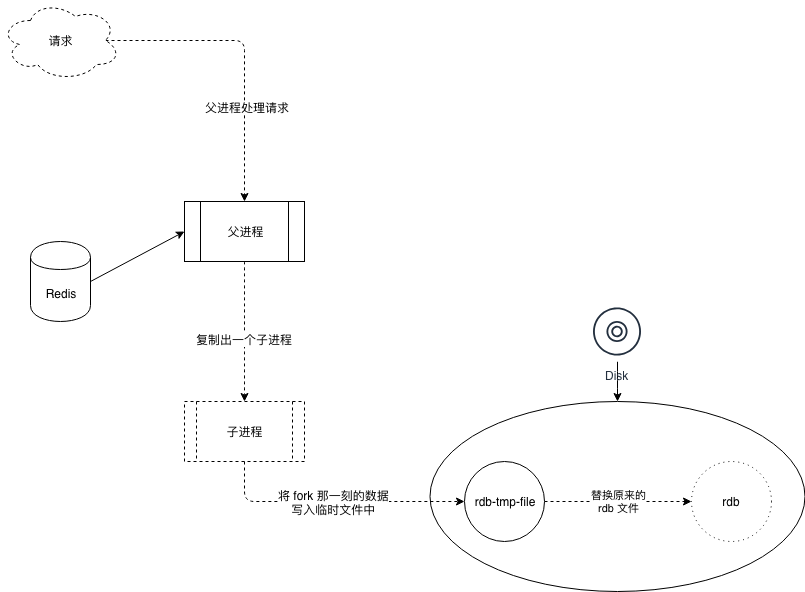 redis持久化 redis持久化是什么意思_Redis