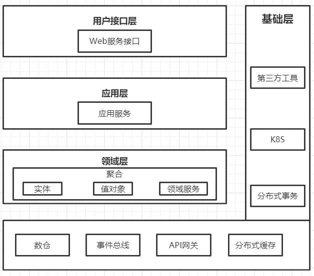 ddd架构 DDD架构思想_业务逻辑