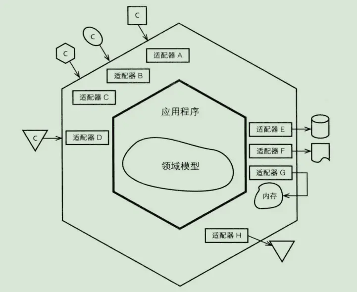 ddd架构 DDD架构思想_应用层_03