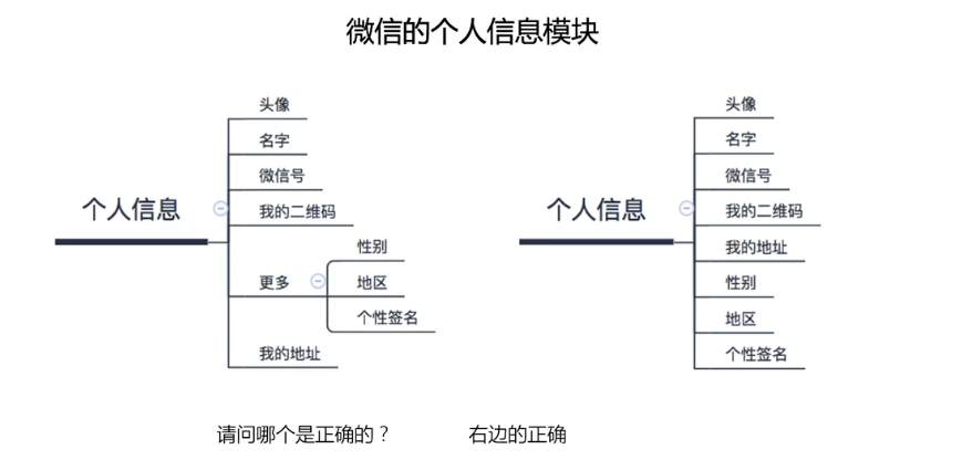 功能架构图 功能结构图的作用_功能结构