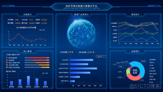 数据可视化大屏 数据可视化大屏展示_数据_04