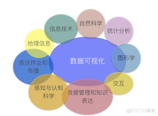 数据分析可视化工具 数据分析 可视化_数据