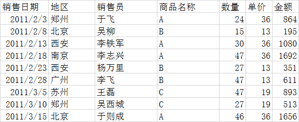 数据分析 数据分析表怎么做_字段