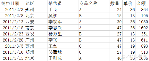 数据分析 数据分析表怎么做_实例分析