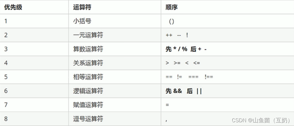 【JavaScript】运算符_逻辑与_08