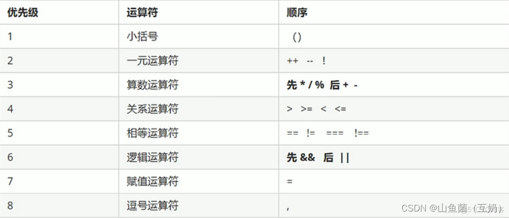 【JavaScript】运算符_js_08