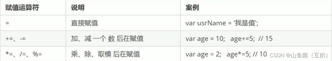 【JavaScript】运算符_运算符_06
