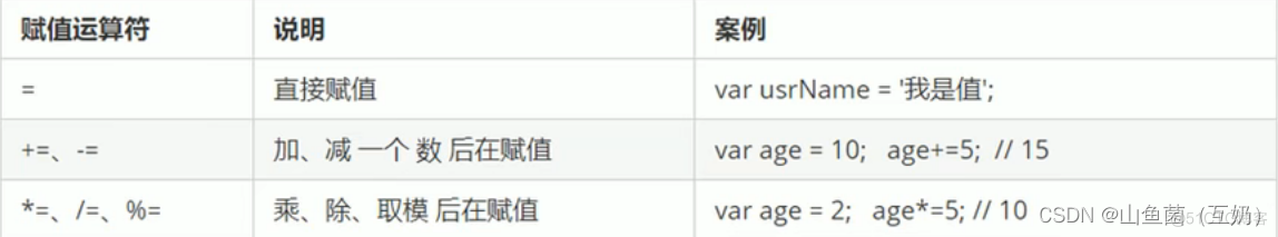 【JavaScript】运算符_js_06