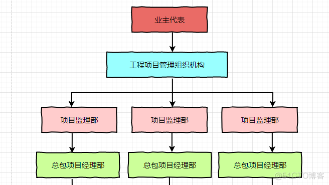 公司组织架构模板 公司组织架构模板制作_流程图模板_05