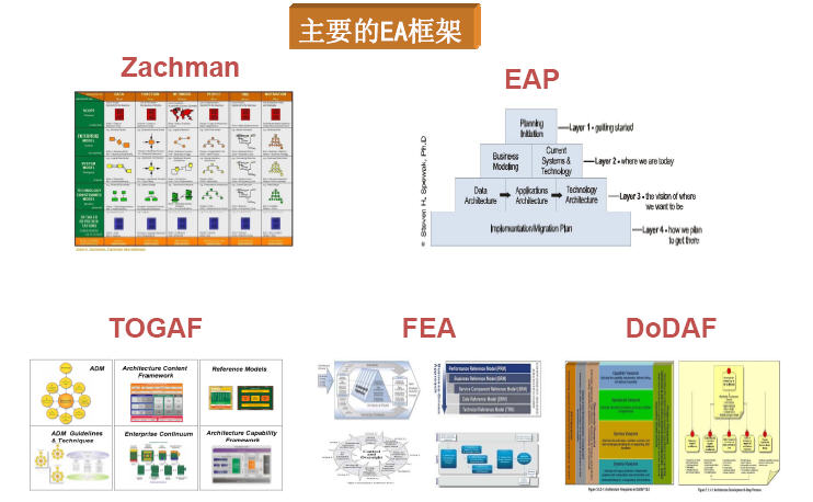 企业架构图模板 企业 架构_IT