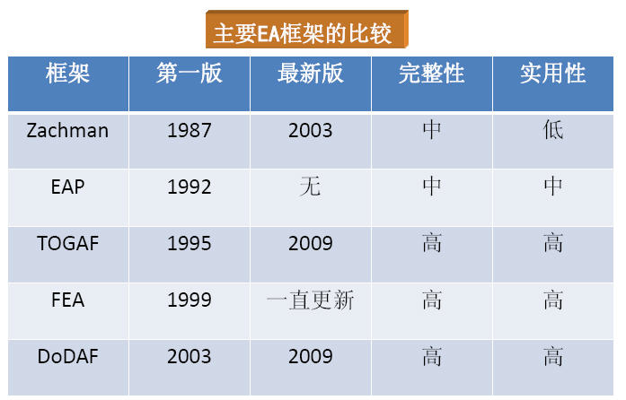 企业架构图模板 企业 架构_企业架构_02