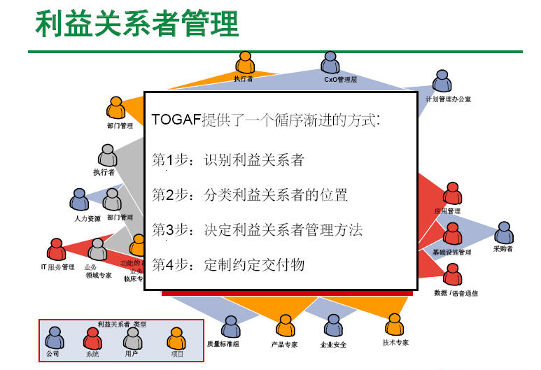 企业架构图模板 企业 架构_IT_13