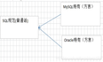 Mysql基础【sql排序，聚合函数，分组】 --简单应用一目了然