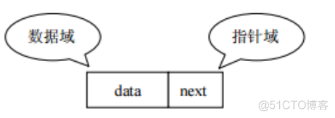 数据结构与List集合（常用方法）_数组_06