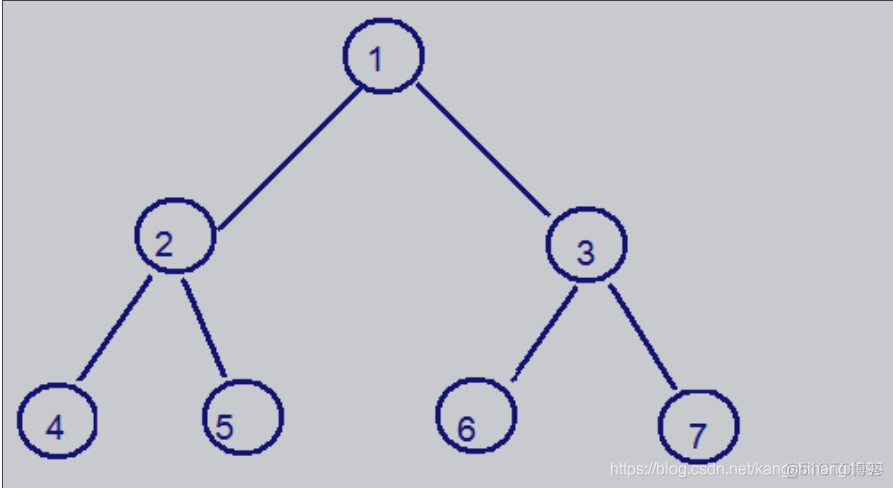 数据结构与List集合（常用方法）_数组_10