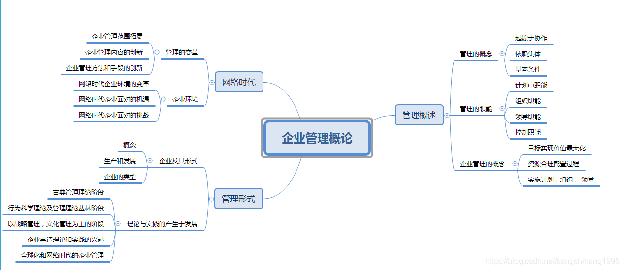 网络经济与企业管理（整本书导图）_q_02