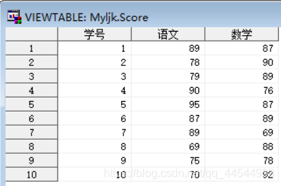 如何做数据分析 sas 如何做数据分析_数据库_03